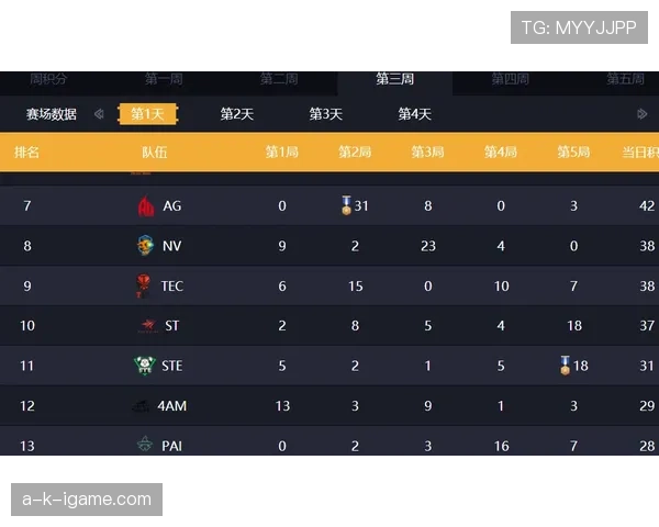 英超激战夜：积分榜风云突变，多队状态回暖上演争四白热化