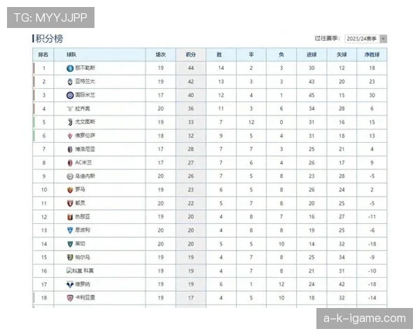 意甲积分榜最新排名情况